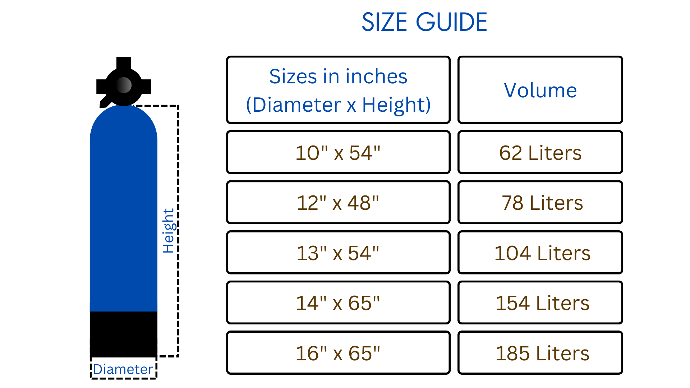 sturdy, corrosion-free tanks